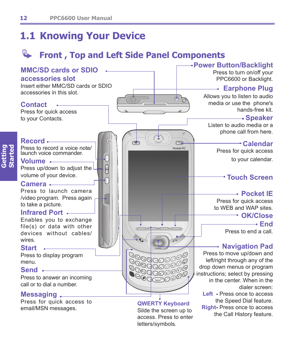 1 knowing your device, Front , top and left side panel components | Audiovox PPC-6600 User Manual | Page 13 / 167