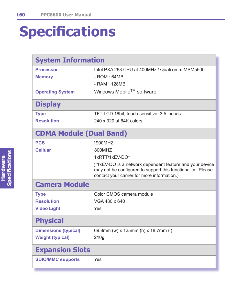 Specifications, System information, Display | Cdma module (dual band), Camera module, Physical, Expansion slots | Audiovox PPC-6600 User Manual | Page 161 / 167