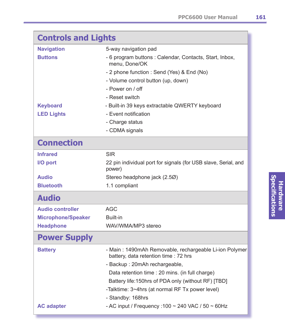 Controls and lights, Connection, Audio | Power supply | Audiovox PPC-6600 User Manual | Page 162 / 167