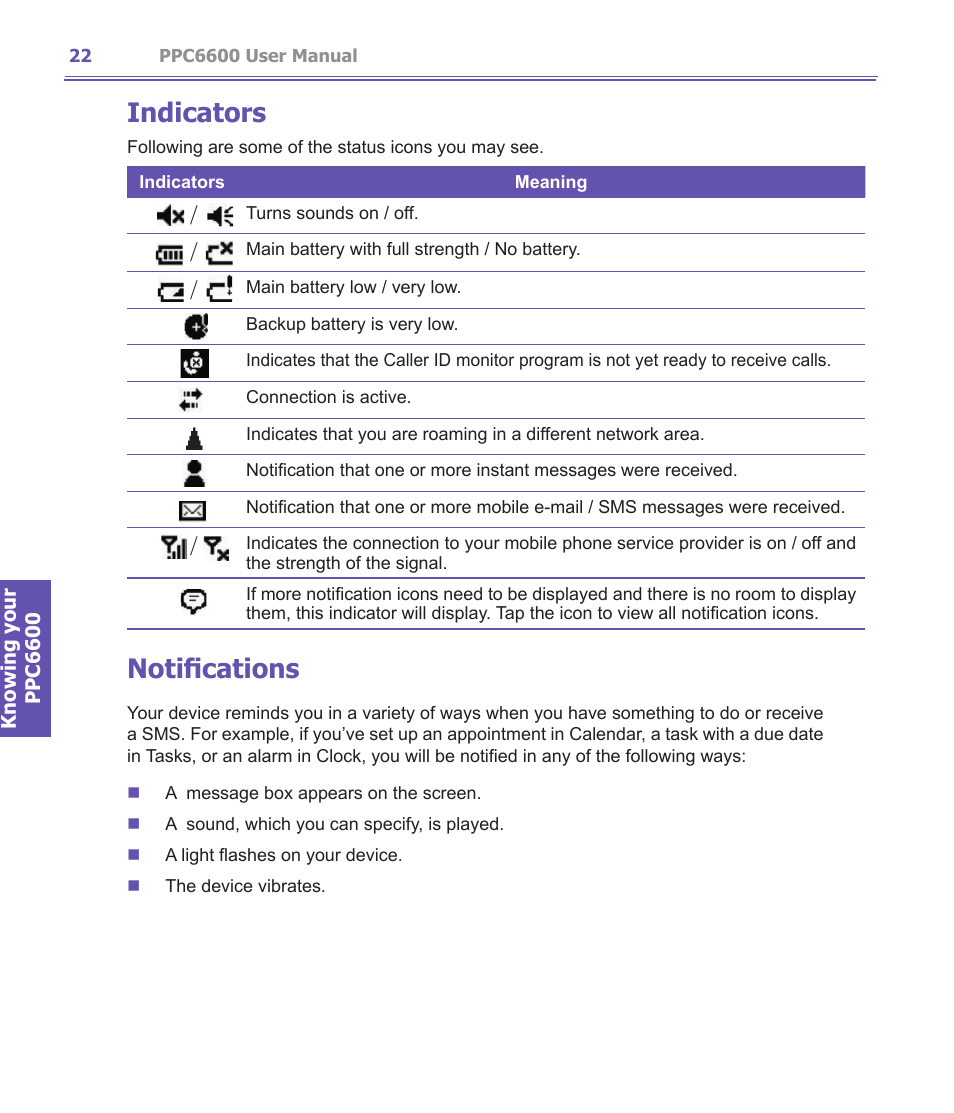 Indicators, Notifications | Audiovox PPC-6600 User Manual | Page 23 / 167