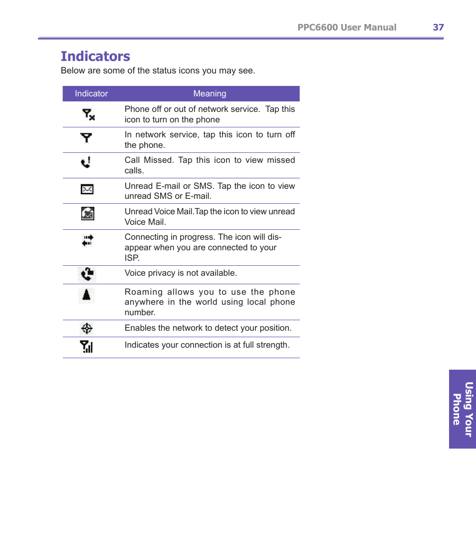 Indicators | Audiovox PPC-6600 User Manual | Page 38 / 167