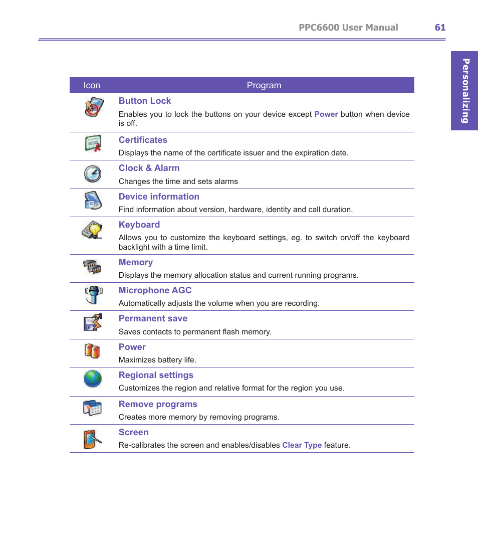 Audiovox PPC-6600 User Manual | Page 62 / 167