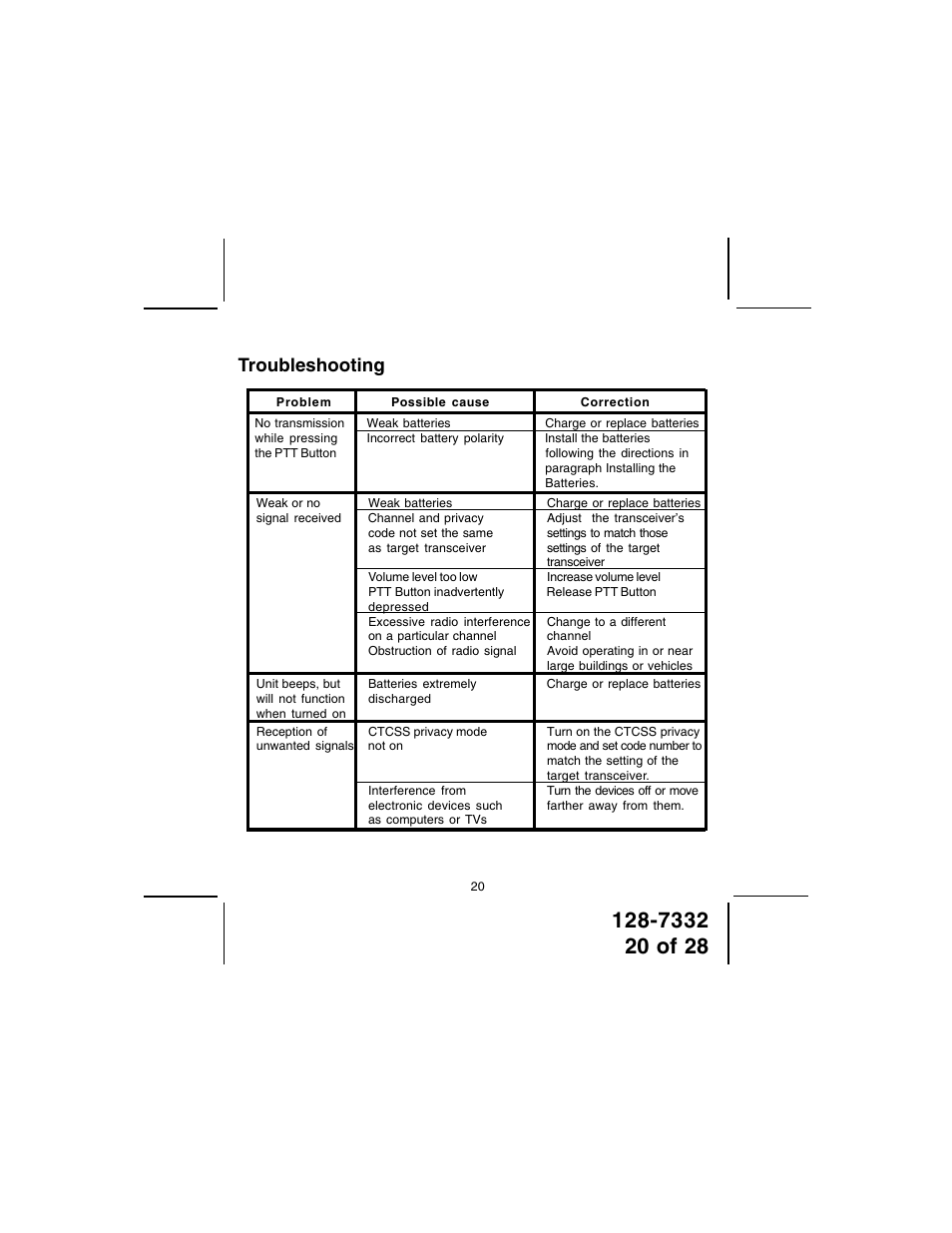 Troubleshooting | Audiovox GMRS602PK User Manual | Page 20 / 28