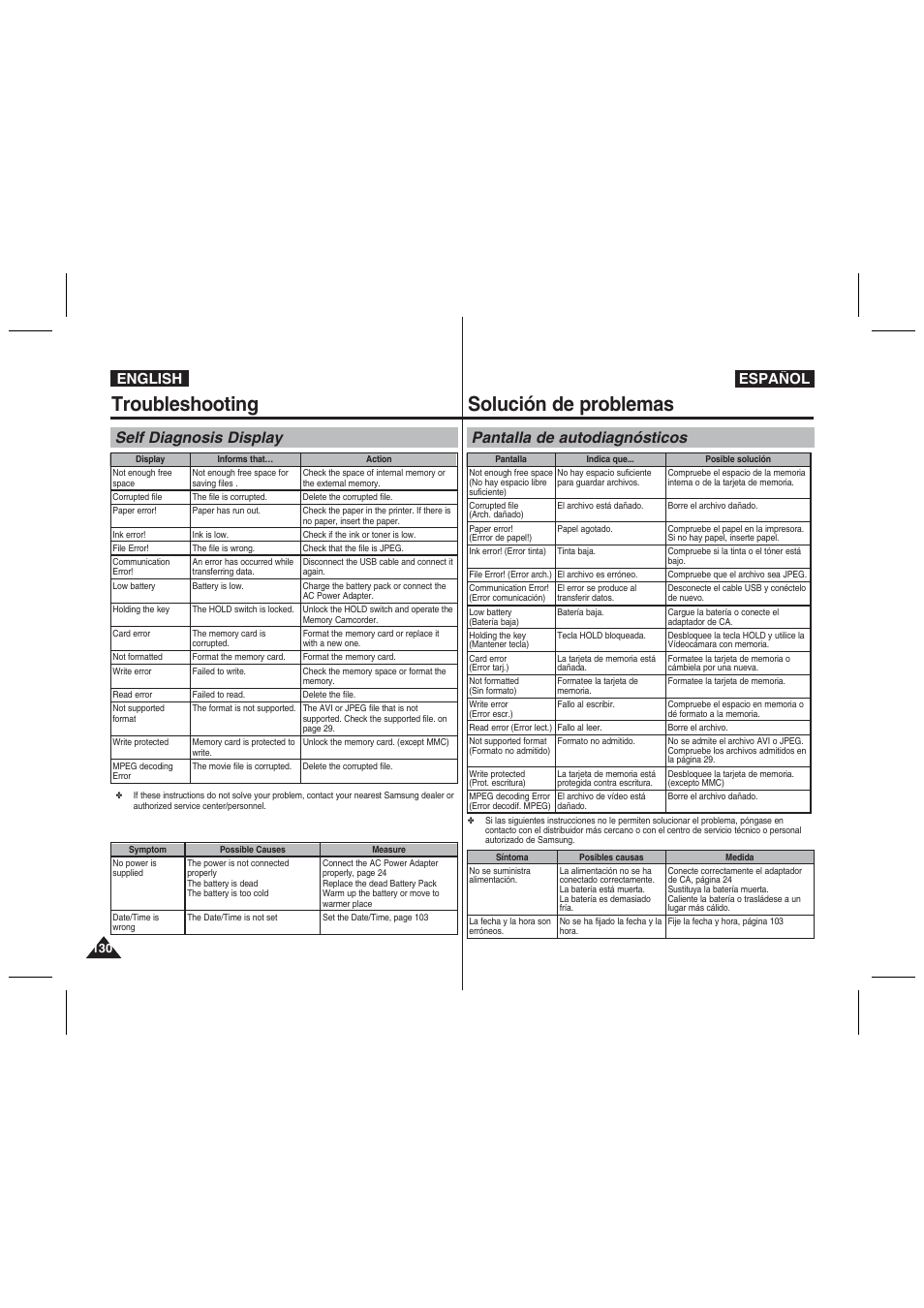 Troubleshooting, Solución de problemas, Self diagnosis display | Pantalla de autodiagnósticos, English español | Samsung VP-MM11S User Manual | Page 131 / 139