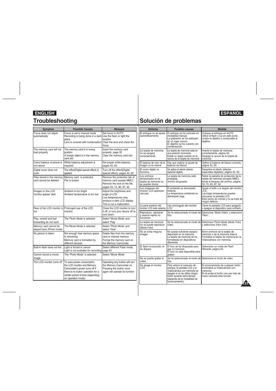 Troubleshooting, Solución de problemas, English español | Samsung VP-MM11S User Manual | Page 132 / 139