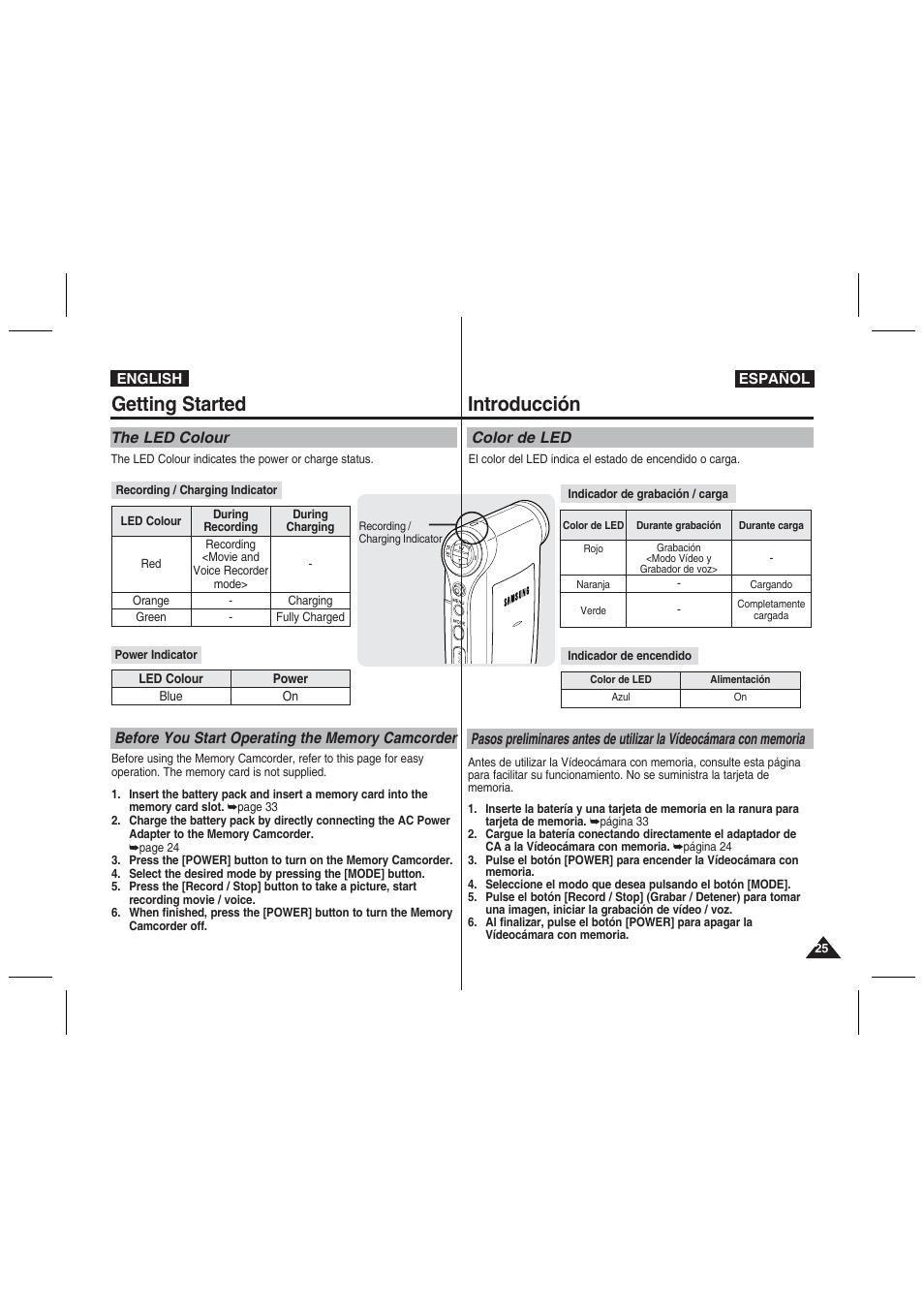 Getting started, Introducción, The led colour | Color de led | Samsung VP-MM11S User Manual | Page 26 / 139