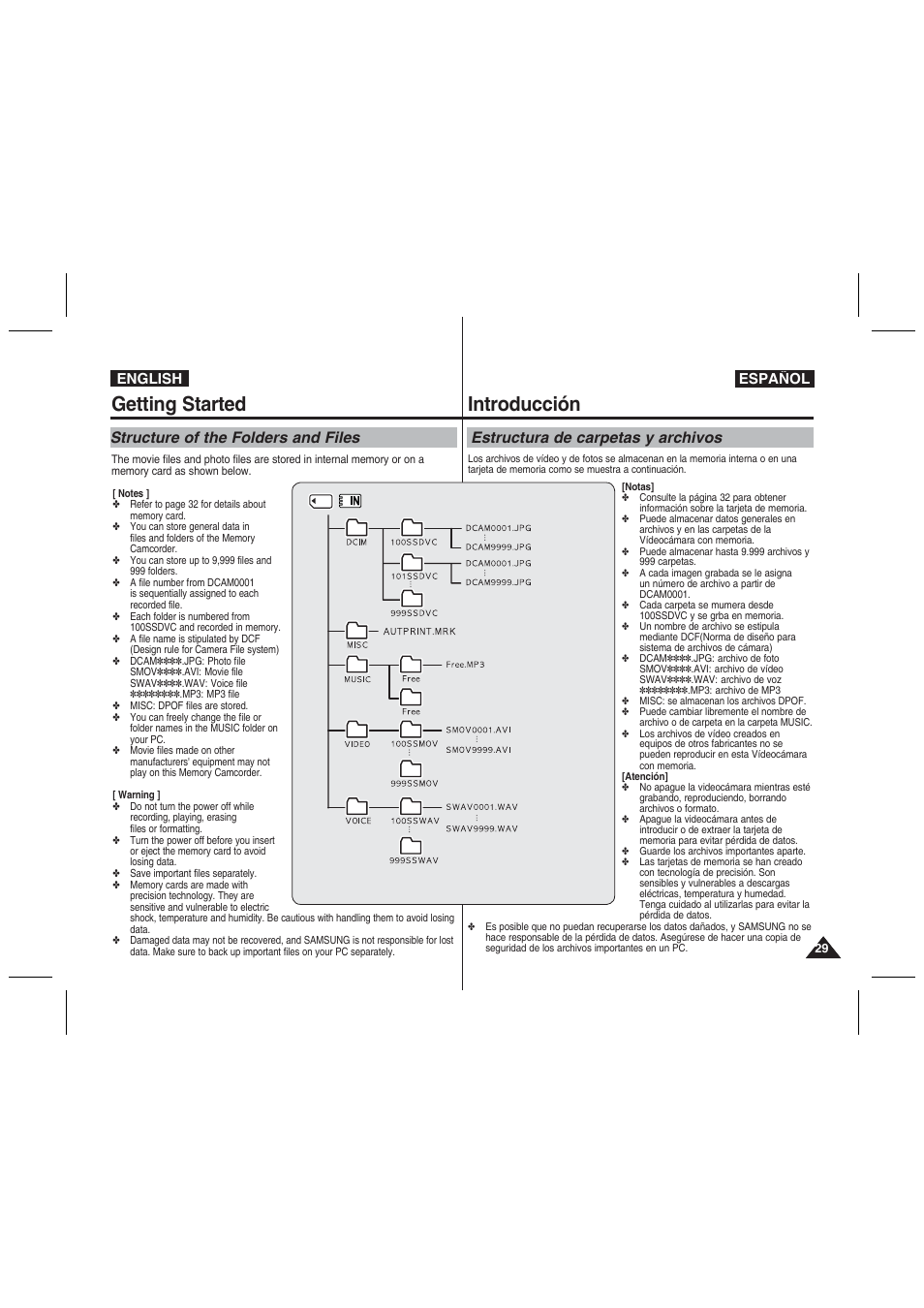 Getting started, Introducción, Structure of the folders and files | Estructura de carpetas y archivos, English español | Samsung VP-MM11S User Manual | Page 30 / 139