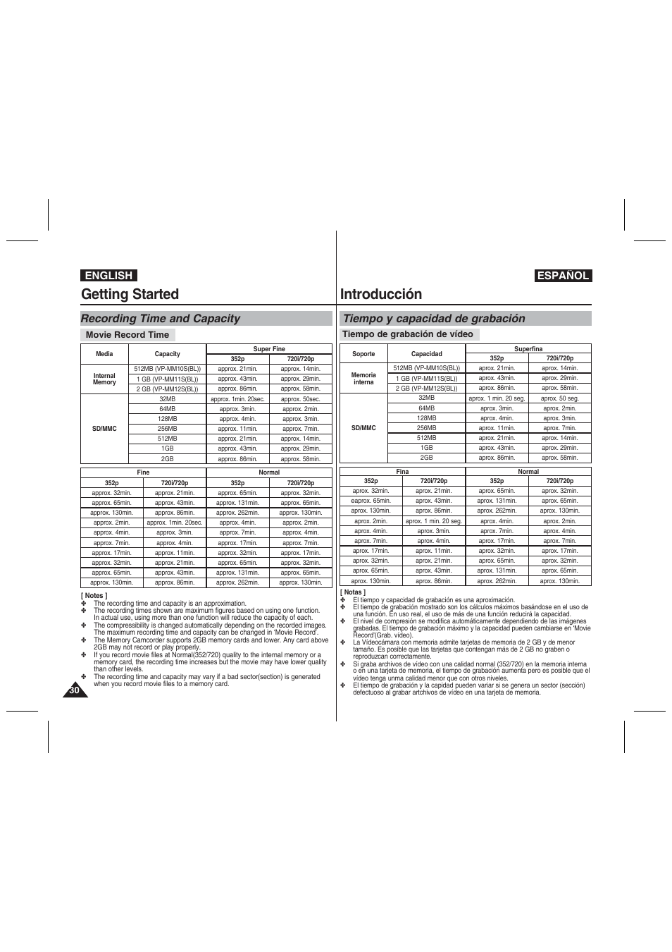 Getting started, Introducción, Recording time and capacity | Tiempo y capacidad de grabación, English español | Samsung VP-MM11S User Manual | Page 31 / 139