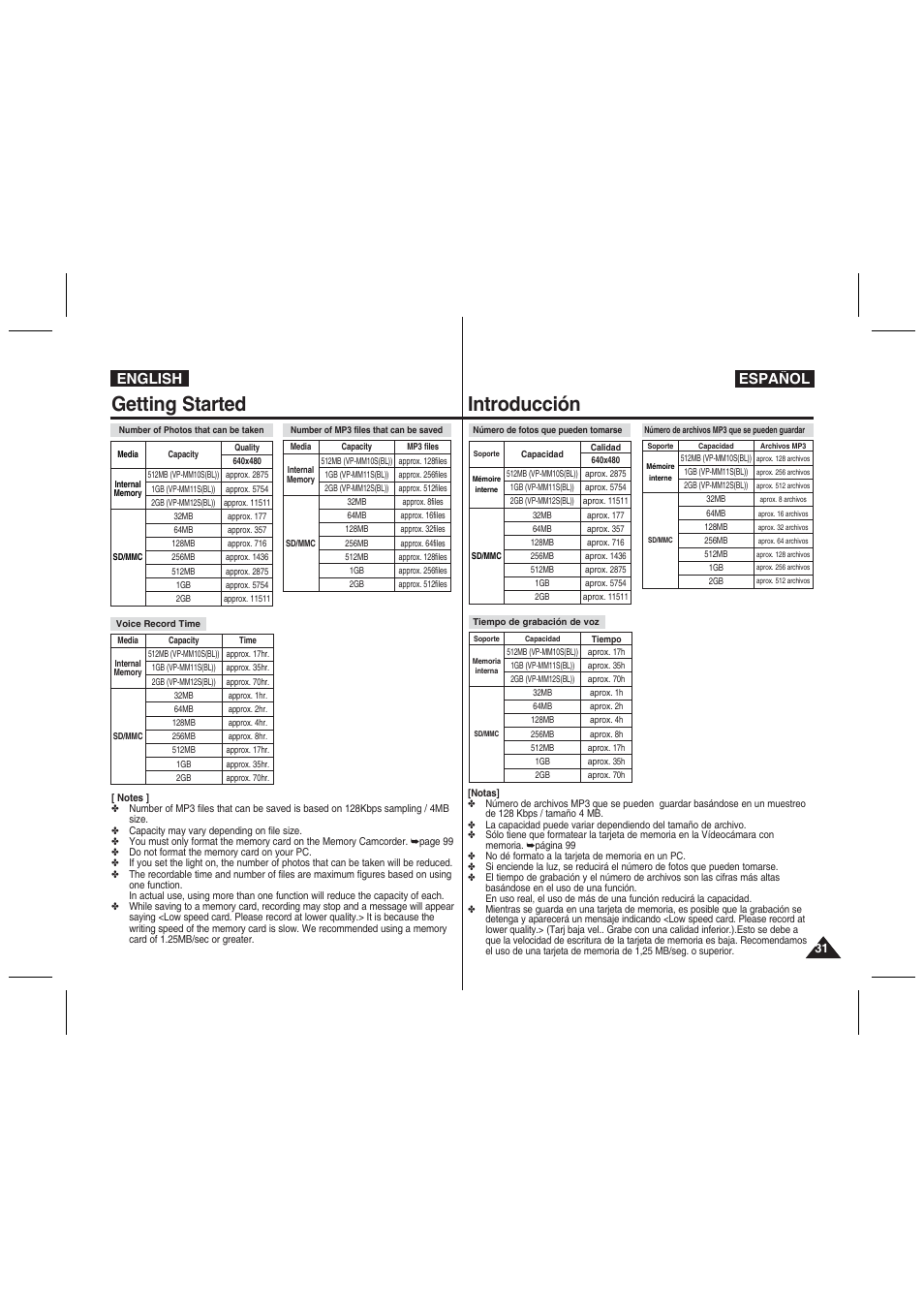 Getting started, Introducción, English español | Samsung VP-MM11S User Manual | Page 32 / 139