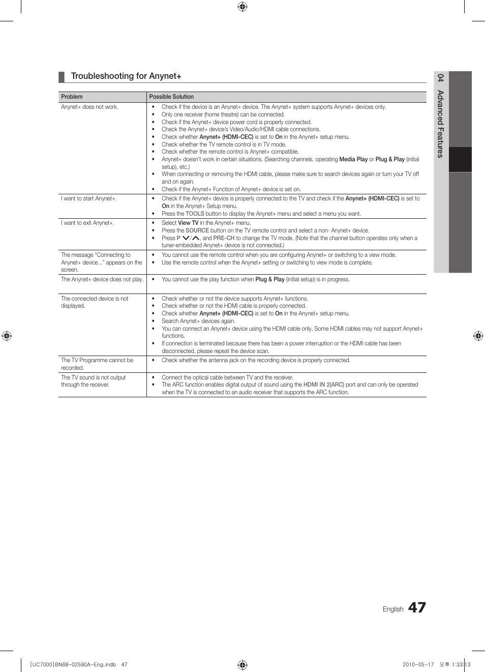 Troubleshooting for anynet | Samsung UE40C7000WW User Manual | Page 47 / 374