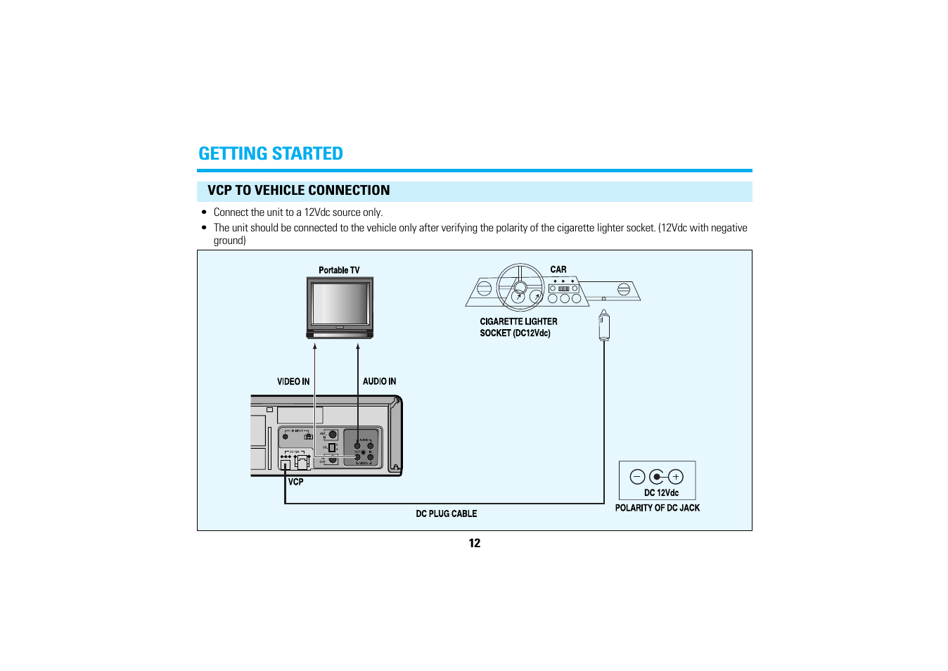 Getting started | Audiovox AVP7200 User Manual | Page 15 / 30