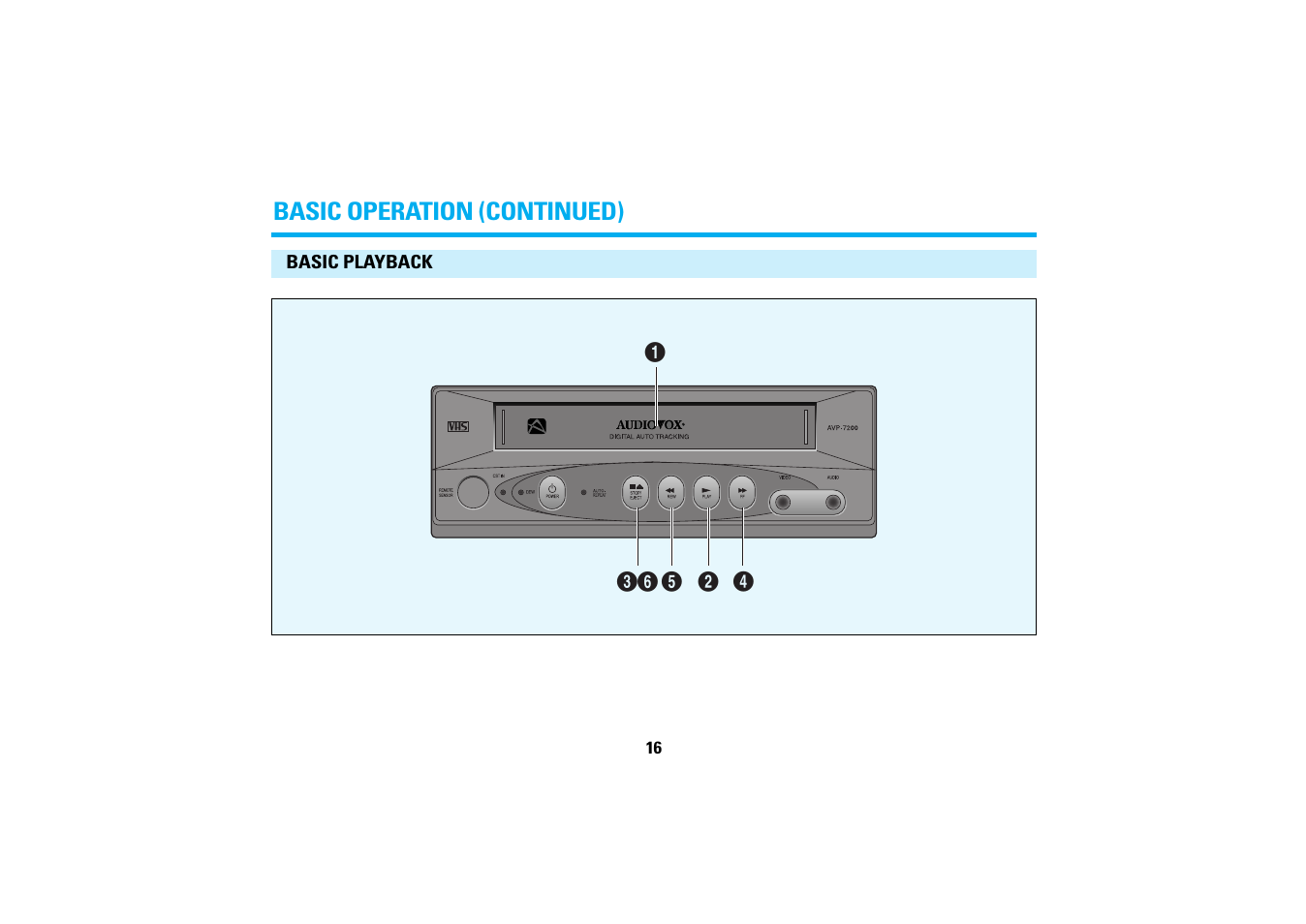 Audiovox AVP7200 User Manual | Page 19 / 30