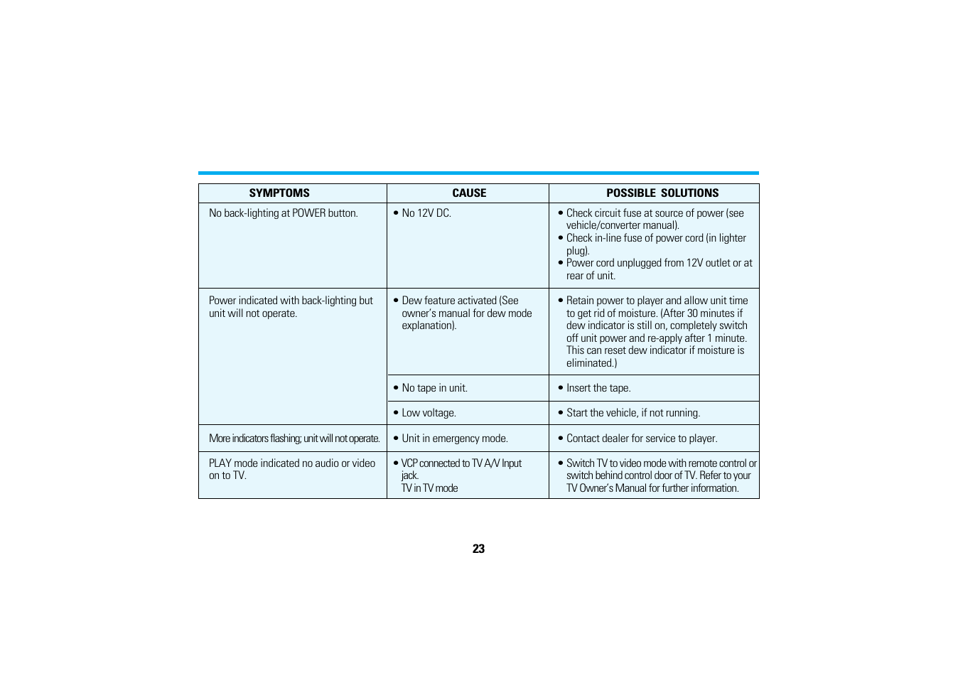 Audiovox AVP7200 User Manual | Page 26 / 30