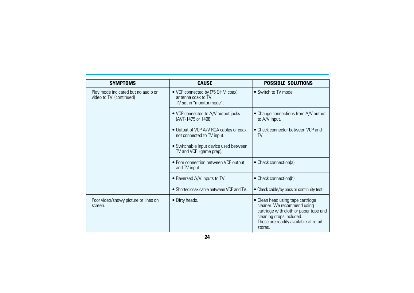 Audiovox AVP7200 User Manual | Page 27 / 30