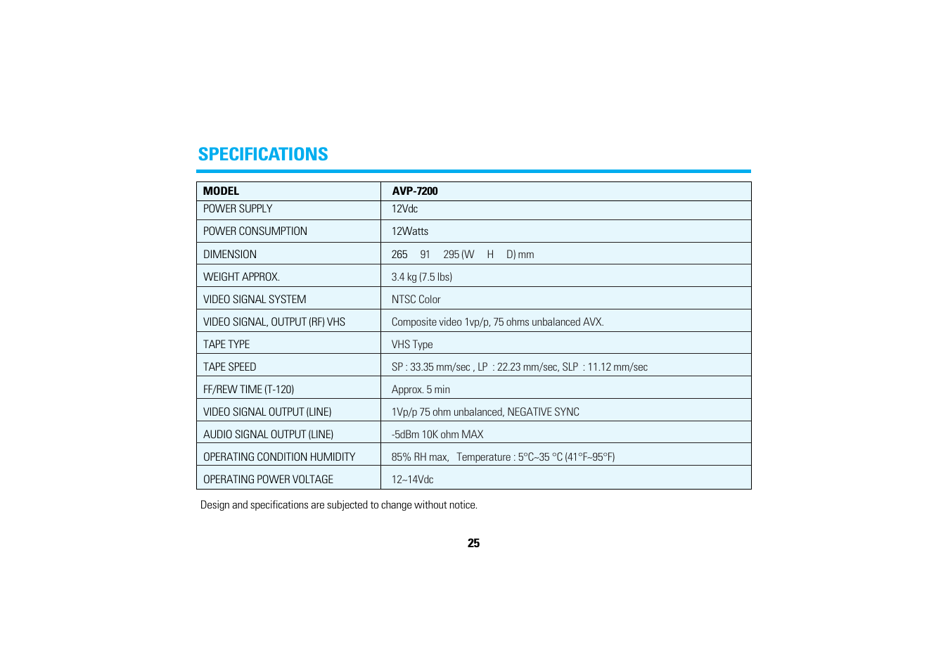 Specifications | Audiovox AVP7200 User Manual | Page 28 / 30