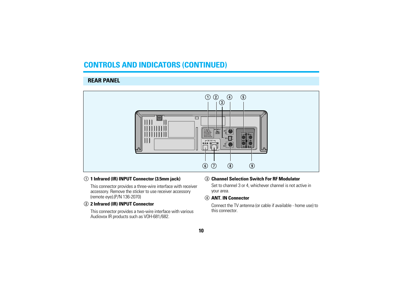 Controls and indicators (continued) | Audiovox AVP-7200A User Manual | Page 13 / 30