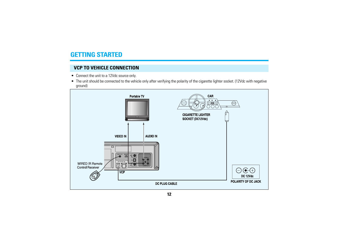Getting started | Audiovox AVP-7200A User Manual | Page 15 / 30