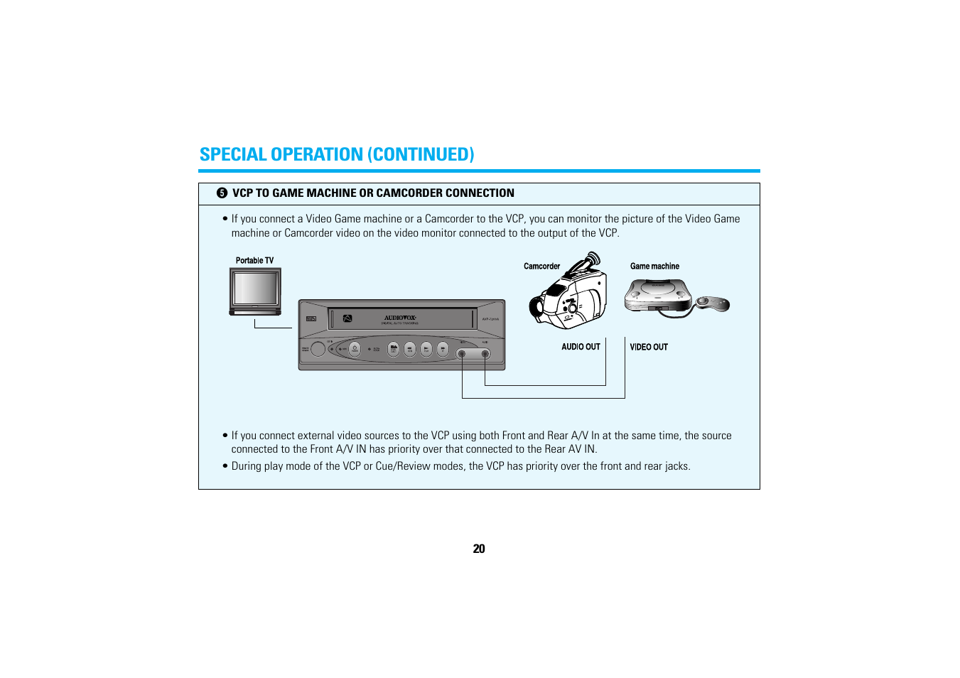 Special operation (continued) | Audiovox AVP-7200A User Manual | Page 23 / 30