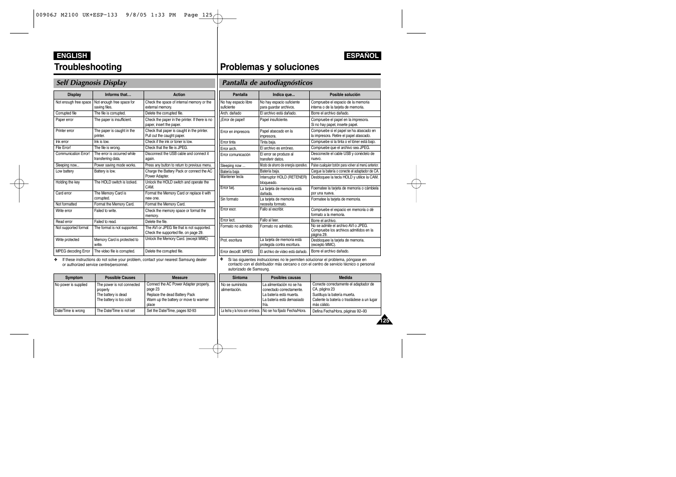 Troubleshooting, Problemas y soluciones, Self diagnosis display | Pantalla de autodiagnósticos | Samsung VP-M2100S User Manual | Page 125 / 134