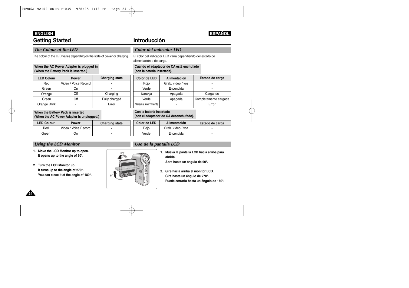 Getting started, Introducción | Samsung VP-M2100S User Manual | Page 24 / 134