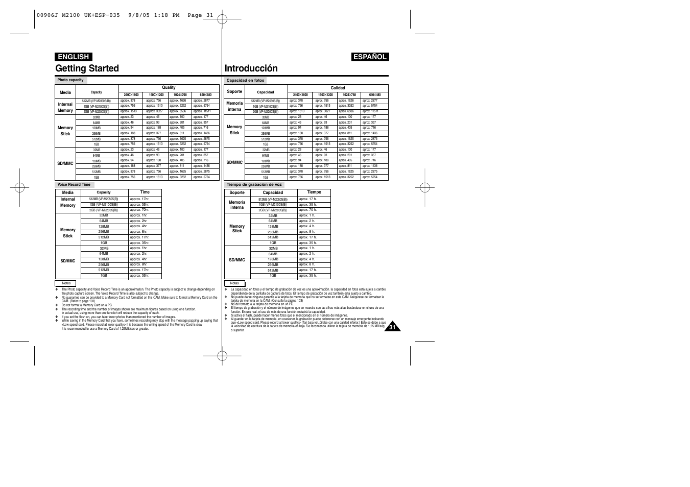 Getting started, Introducción, English español | Samsung VP-M2100S User Manual | Page 31 / 134