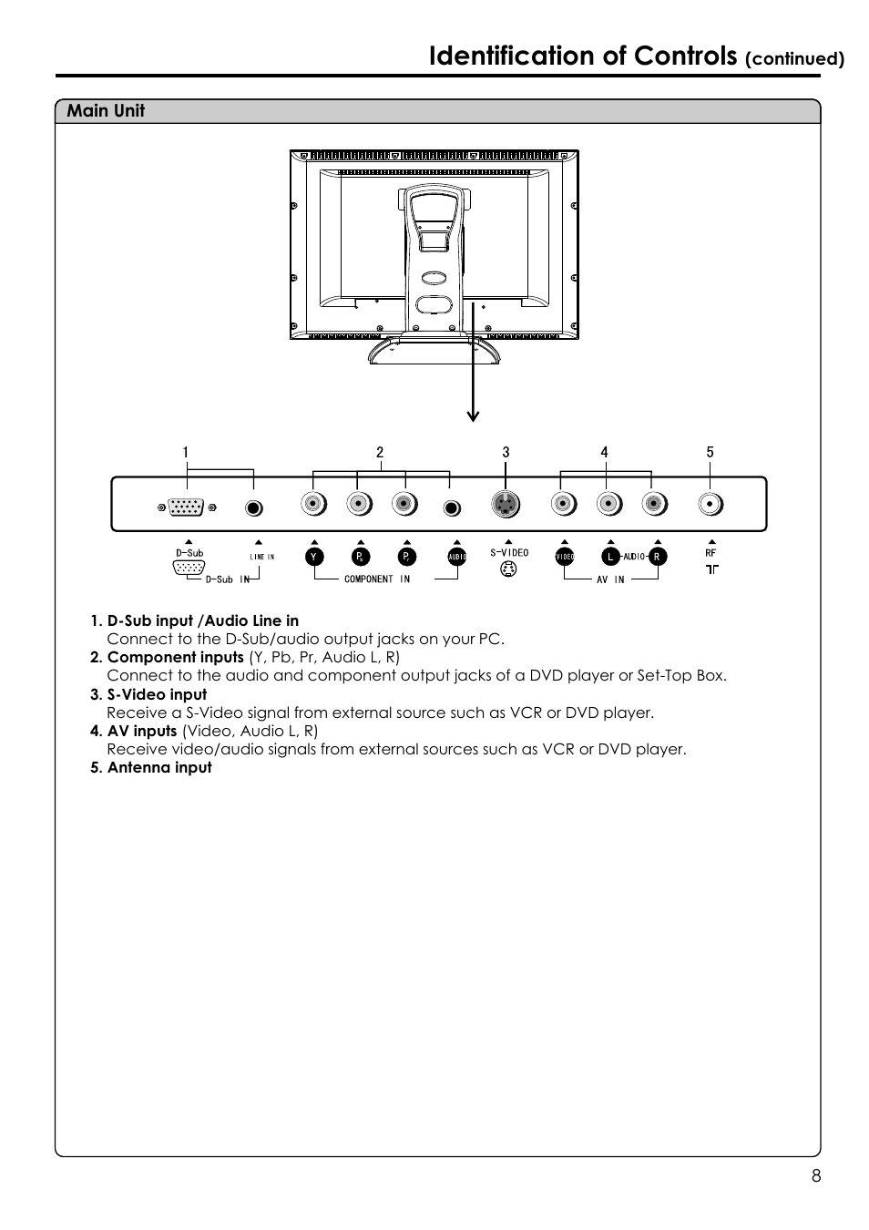Identification of controls | Audiovox FPE1506 User Manual | Page 10 / 33