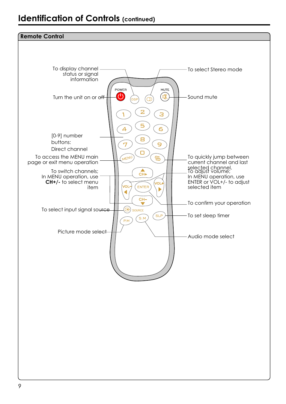 Identification of controls | Audiovox FPE1506 User Manual | Page 11 / 33