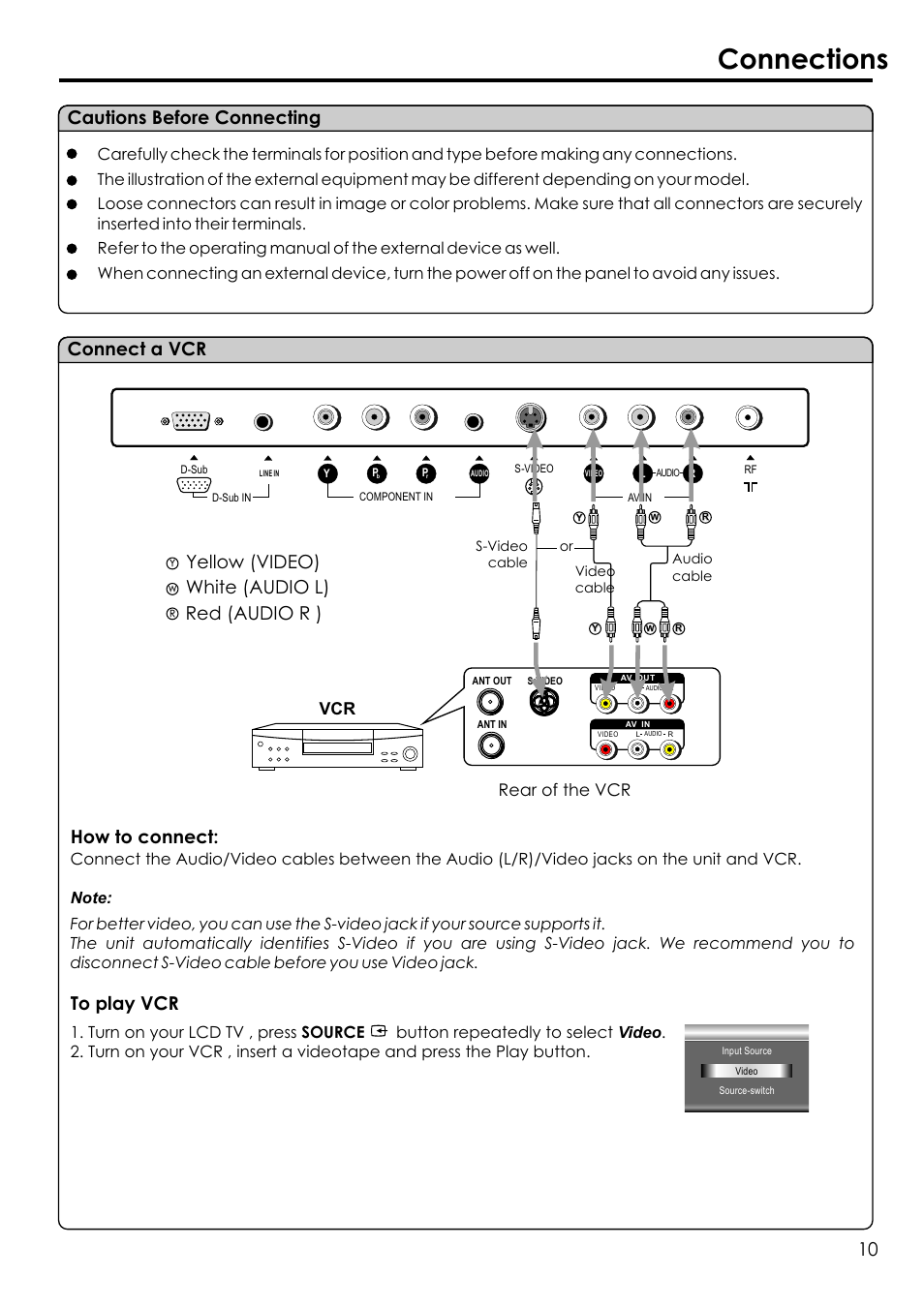 Connections, Connect a vcr, How to connect | Yellow (video) white (audio l) red (audio r ), Rear of the vcr | Audiovox FPE1506 User Manual | Page 12 / 33