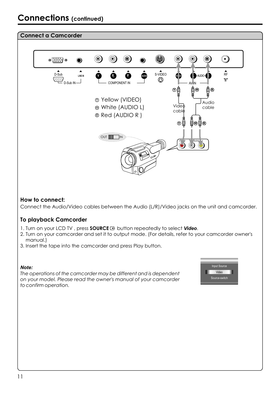 Connections, Continued) connect a camcorder, Yellow (video) white (audio l) red (audio r ) | How to connect | Audiovox FPE1506 User Manual | Page 13 / 33
