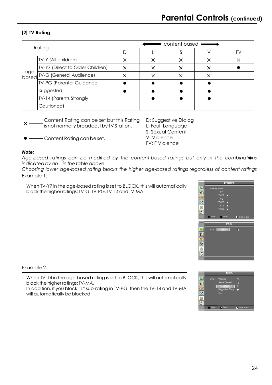 Parental controls, Continued) | Audiovox FPE1506 User Manual | Page 26 / 33