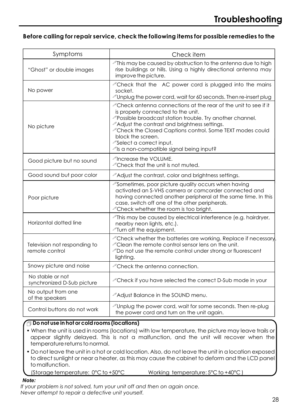 Troubleshooting, Symptoms check item | Audiovox FPE1506 User Manual | Page 30 / 33