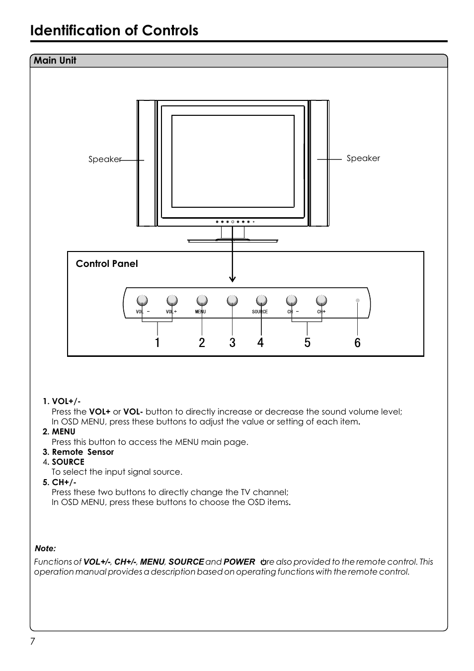Identification of controls | Audiovox FPE1506 User Manual | Page 9 / 33