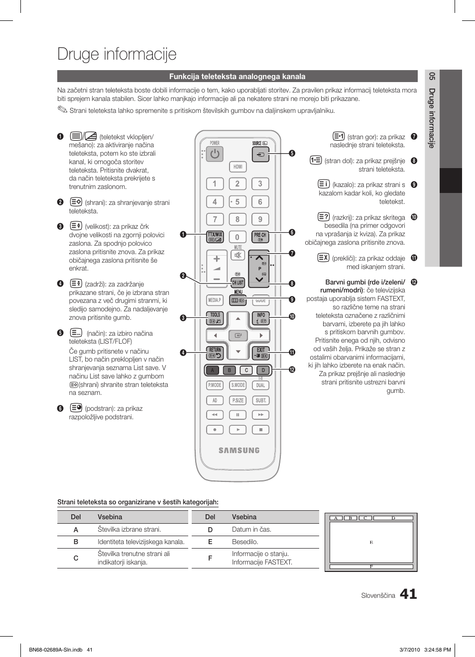 Druge informacije | Samsung LE46C630K1W User Manual | Page 237 / 296