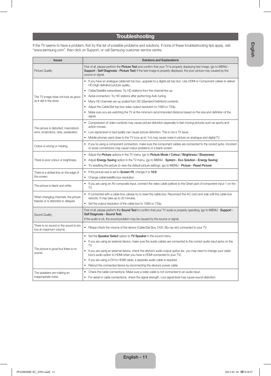 Troubleshooting, English, English - 11 | Samsung PS60F5000AW User Manual | Page 11 / 73