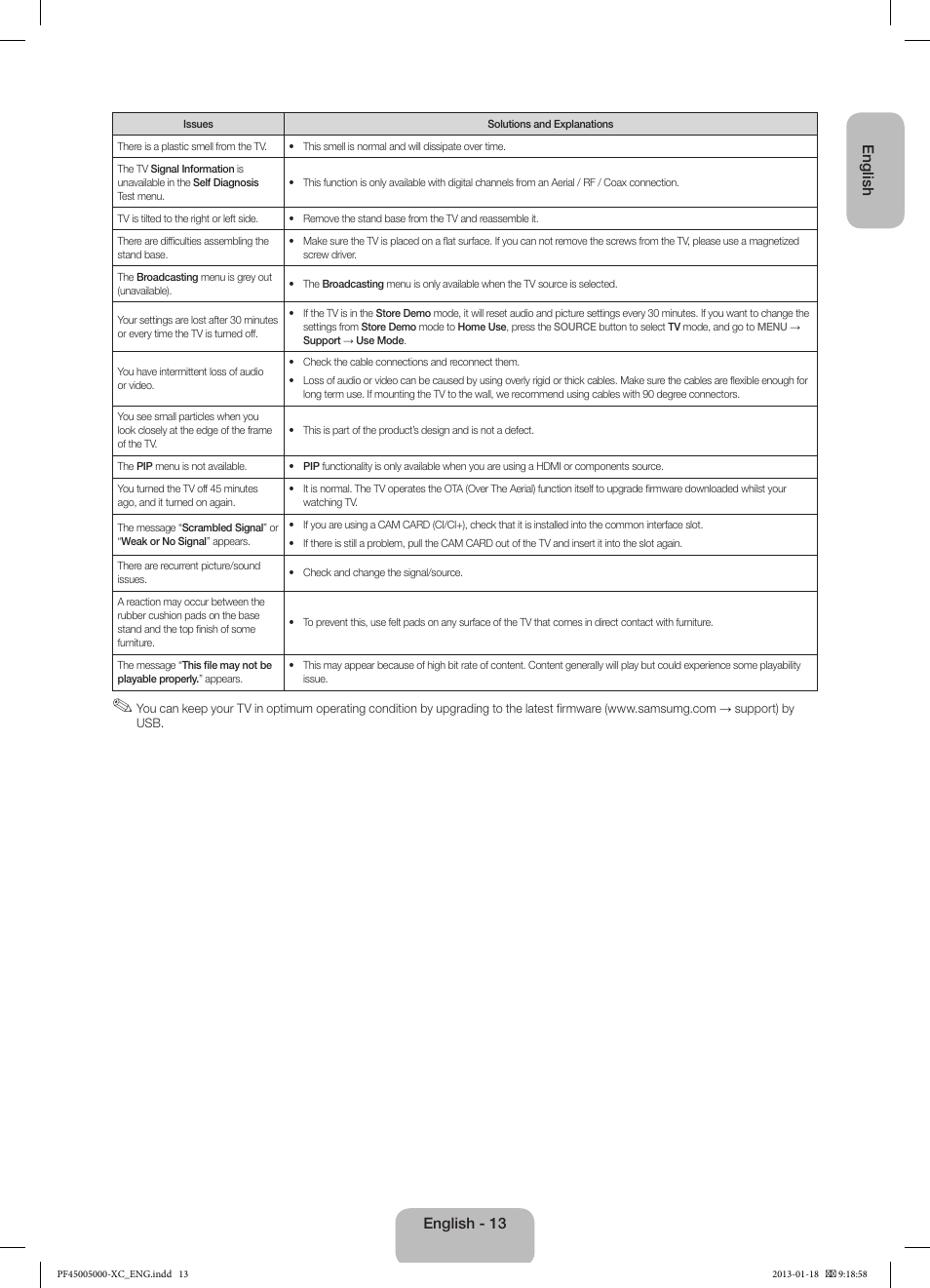 Samsung PS60F5000AW User Manual | Page 13 / 73
