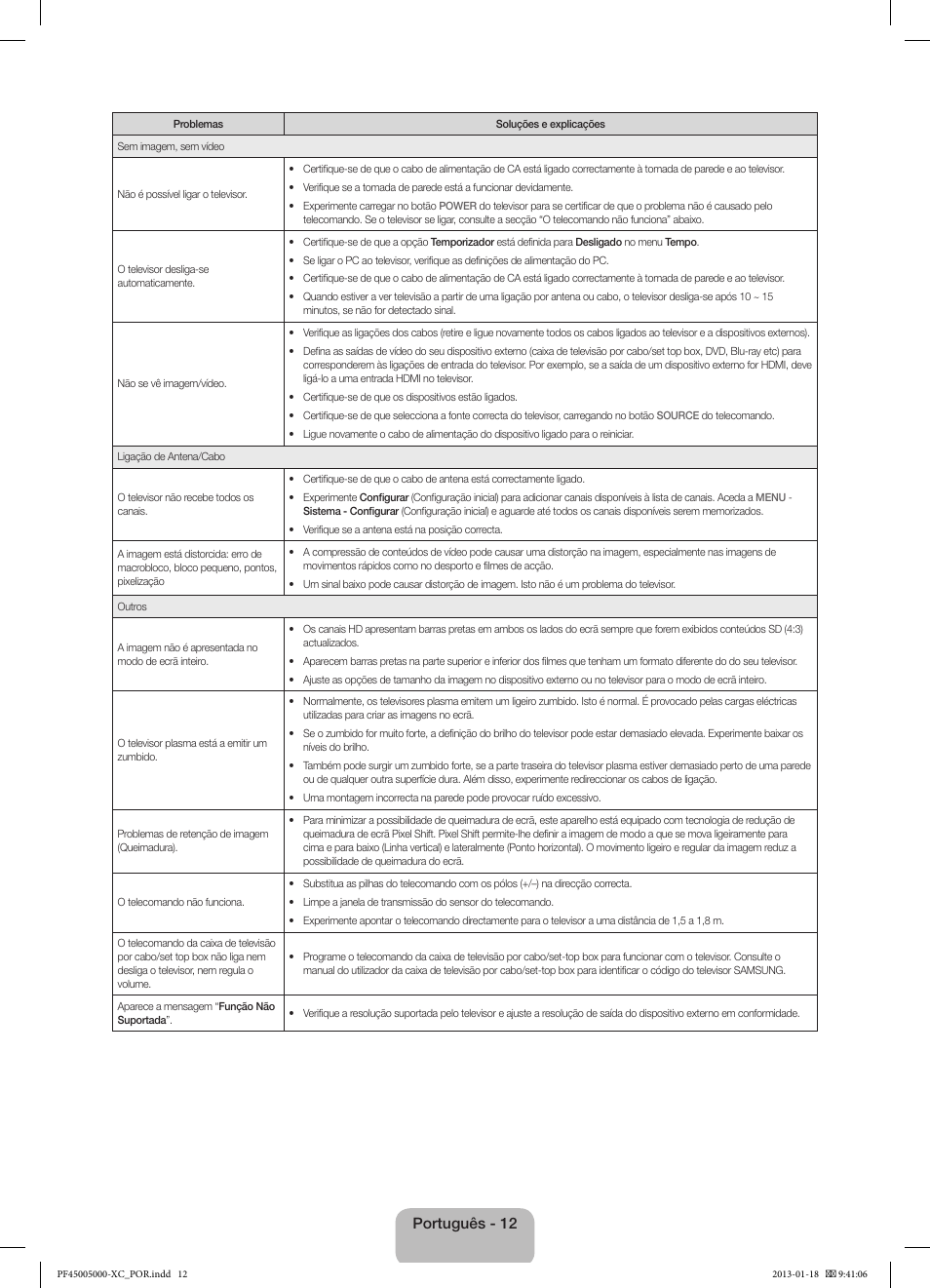 Português - 12 | Samsung PS60F5000AW User Manual | Page 66 / 73