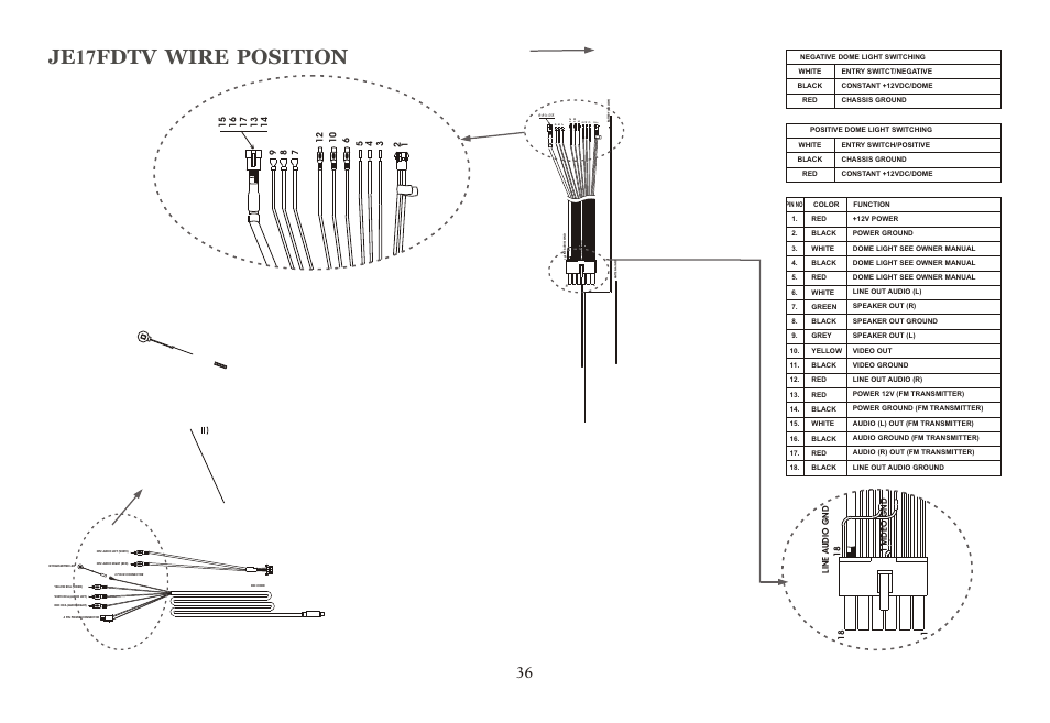 Je17fdtv wire position | Audiovox Jensen JE17FDTV User Manual | Page 36 / 39