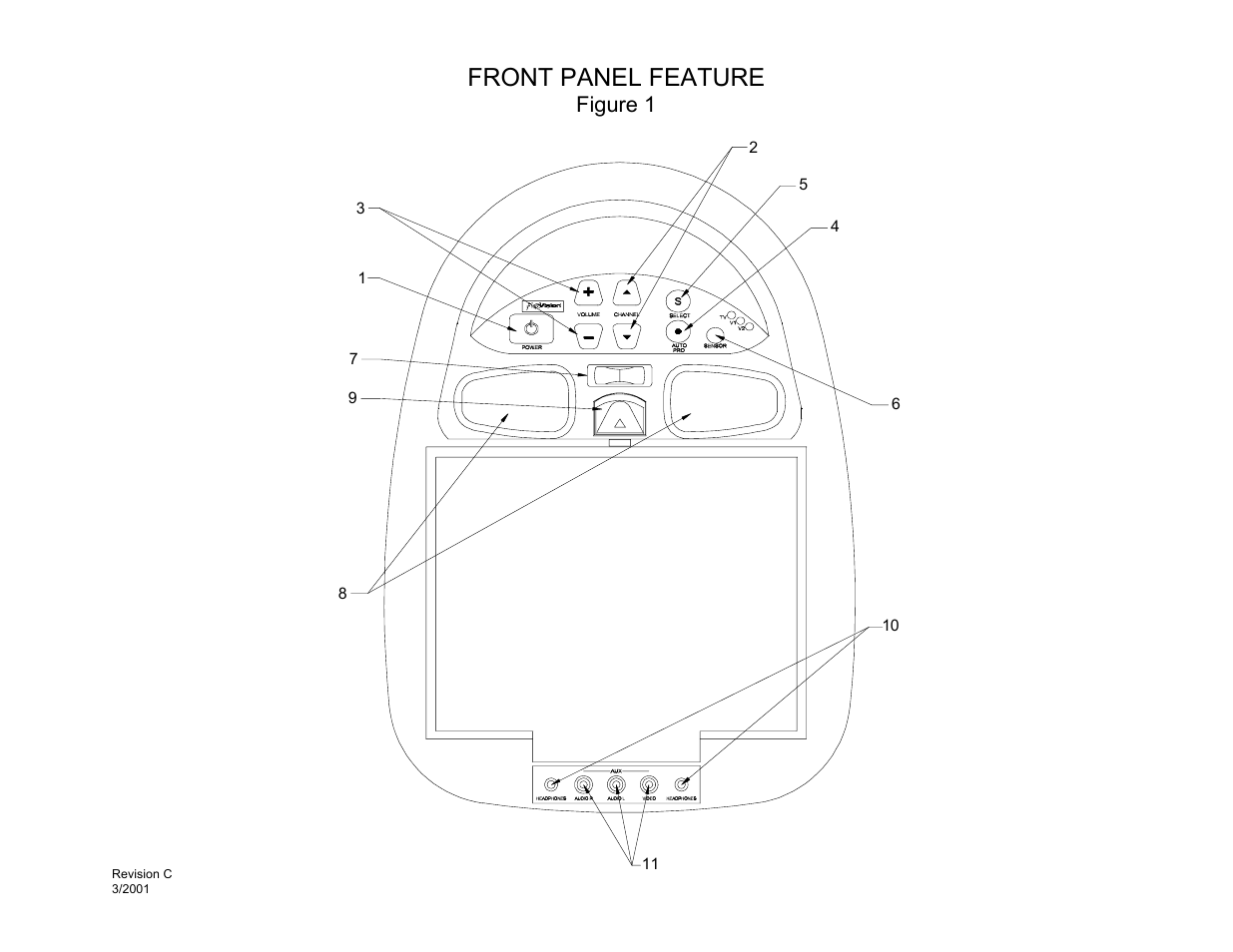 Front panel feature, Figure 1 | Audiovox LCM0681TV User Manual | Page 4 / 20