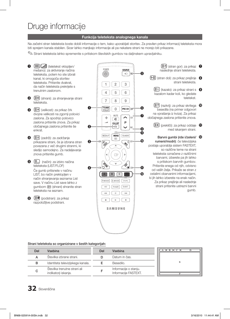 Druge informacije | Samsung LE19C451E2W User Manual | Page 188 / 236