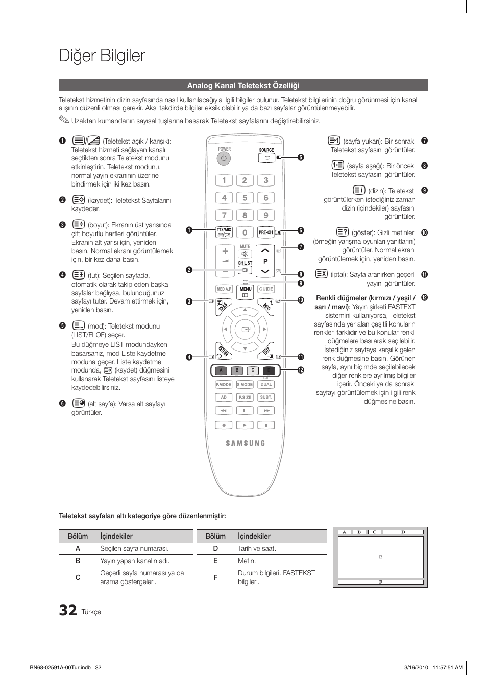 Diğer bilgiler | Samsung LE19C451E2W User Manual | Page 227 / 236