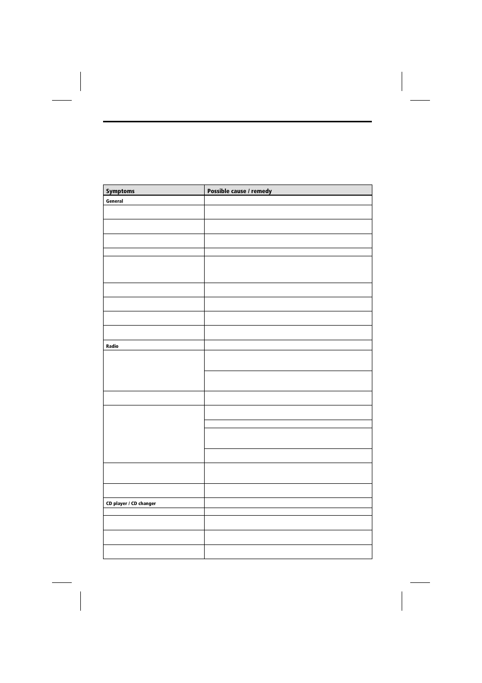 Troubleshooting | Audiovox MS4150RS User Manual | Page 60 / 64