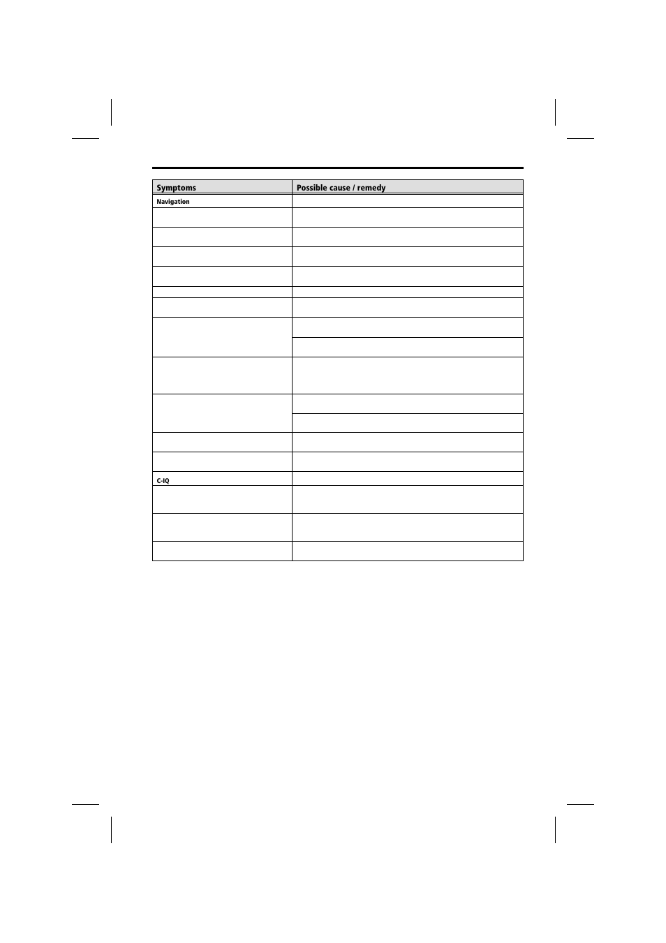 Troubleshooting | Audiovox MS4150RS User Manual | Page 61 / 64