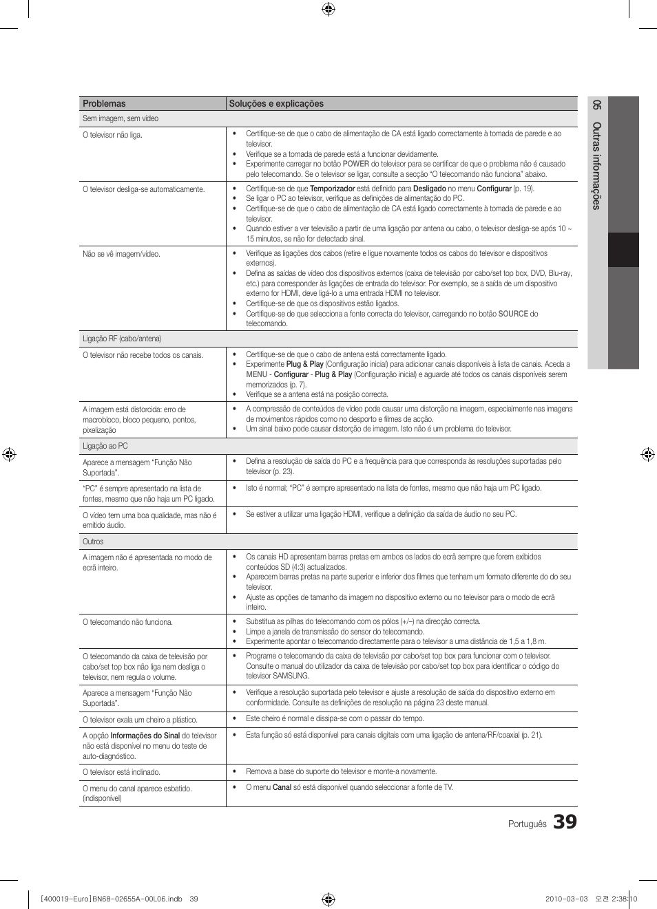 Samsung UE22C4000PW User Manual | Page 165 / 253