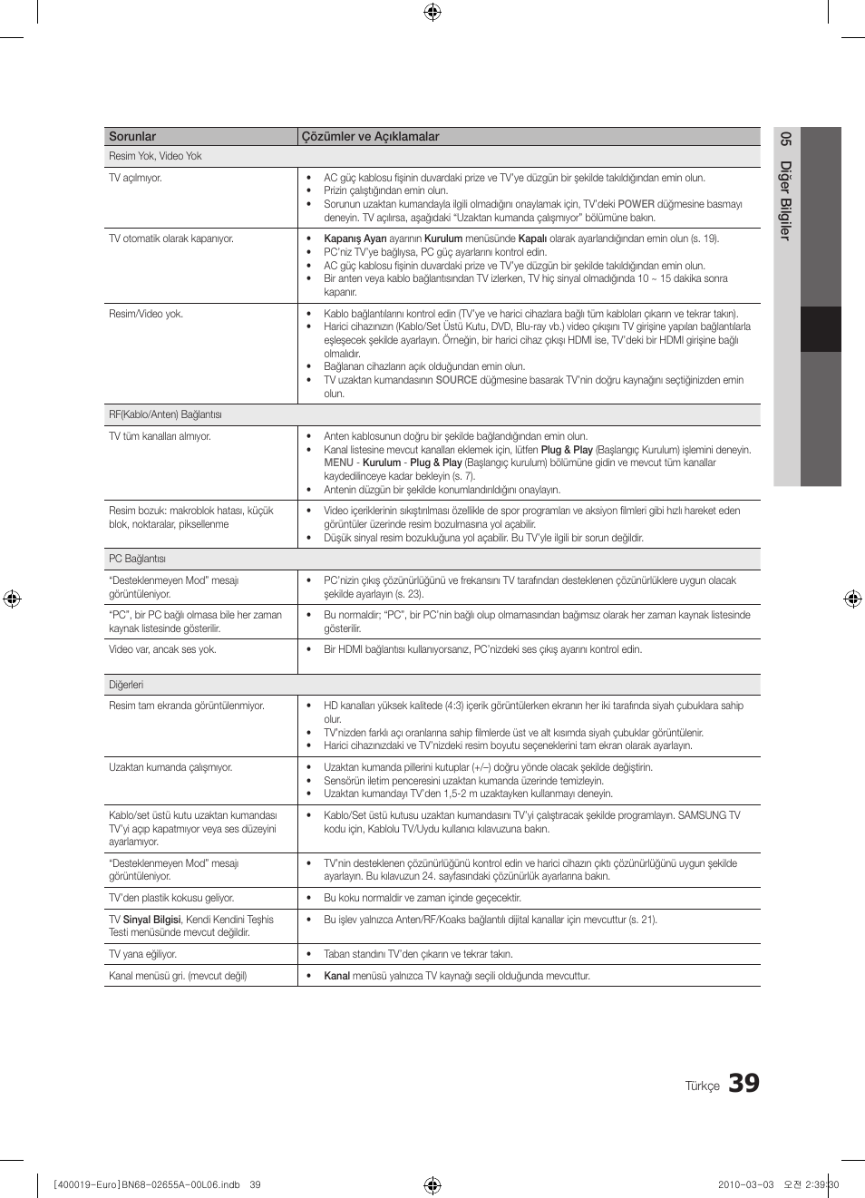 Samsung UE22C4000PW User Manual | Page 249 / 253