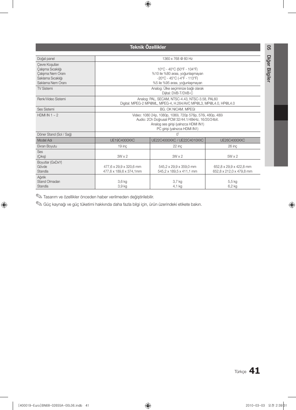 Samsung UE22C4000PW User Manual | Page 251 / 253