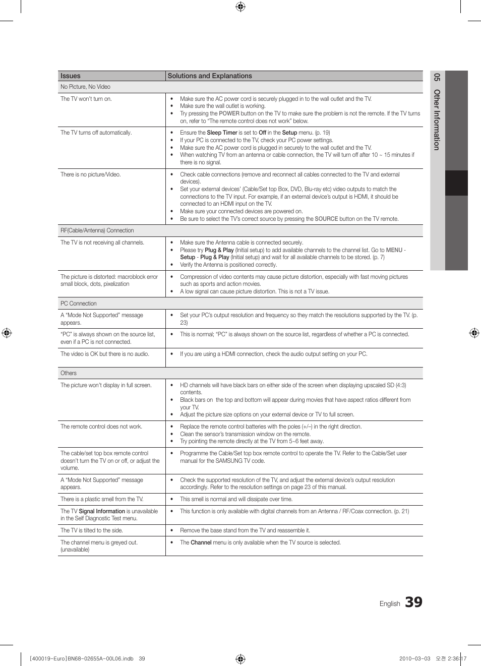 Samsung UE22C4000PW User Manual | Page 39 / 253