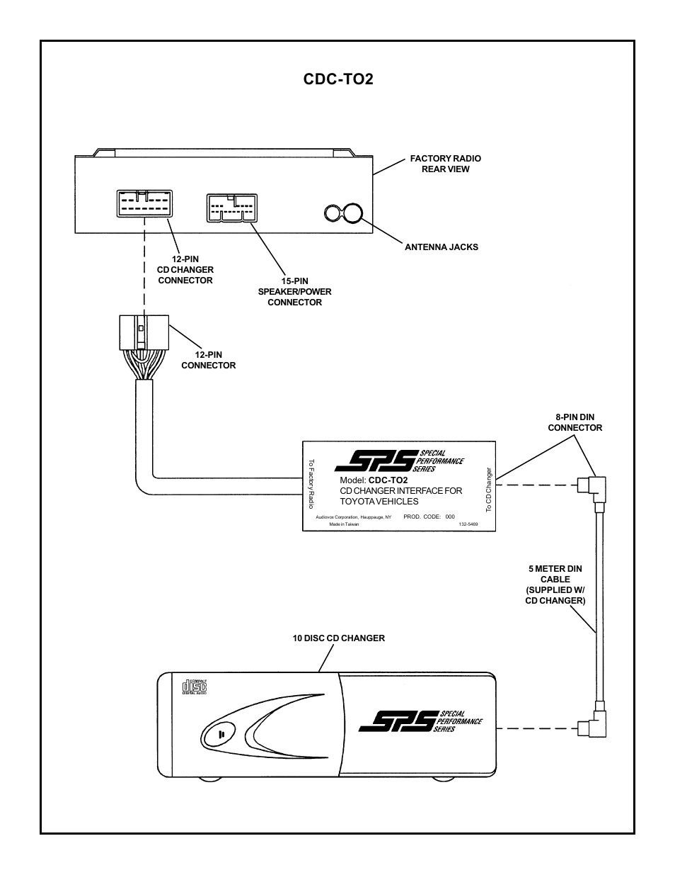 Cdc-to2 | Audiovox CDC-TO2 User Manual | Page 2 / 2