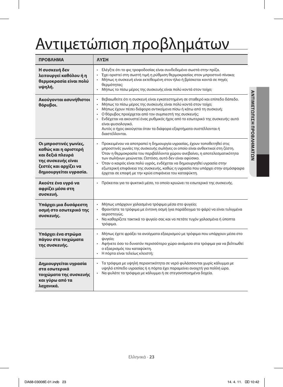 Αντιμετώπιση προβλημάτων | Samsung RR35H6000SS User Manual | Page 127 / 132