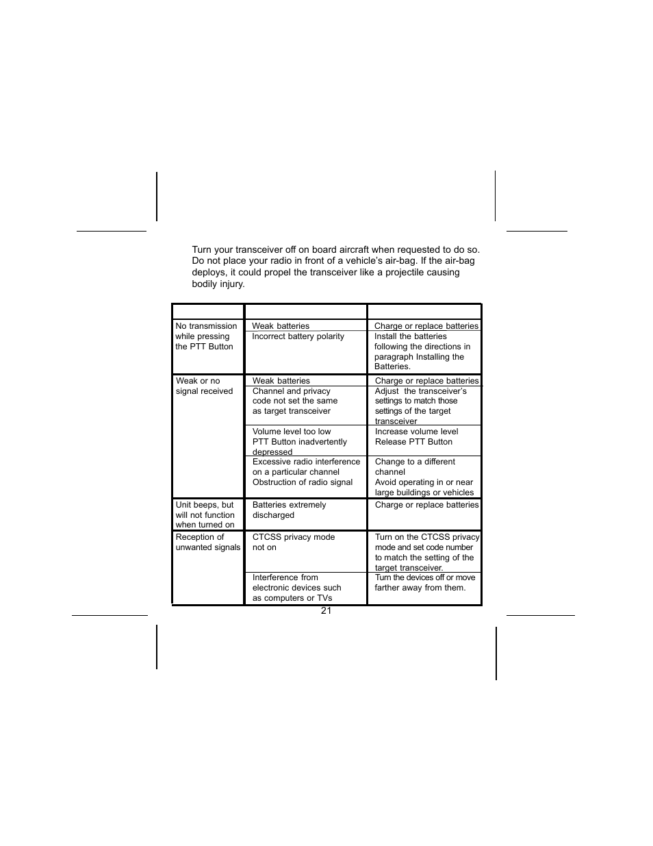 Troubleshooting | Audiovox GMRS600SLK User Manual | Page 21 / 28