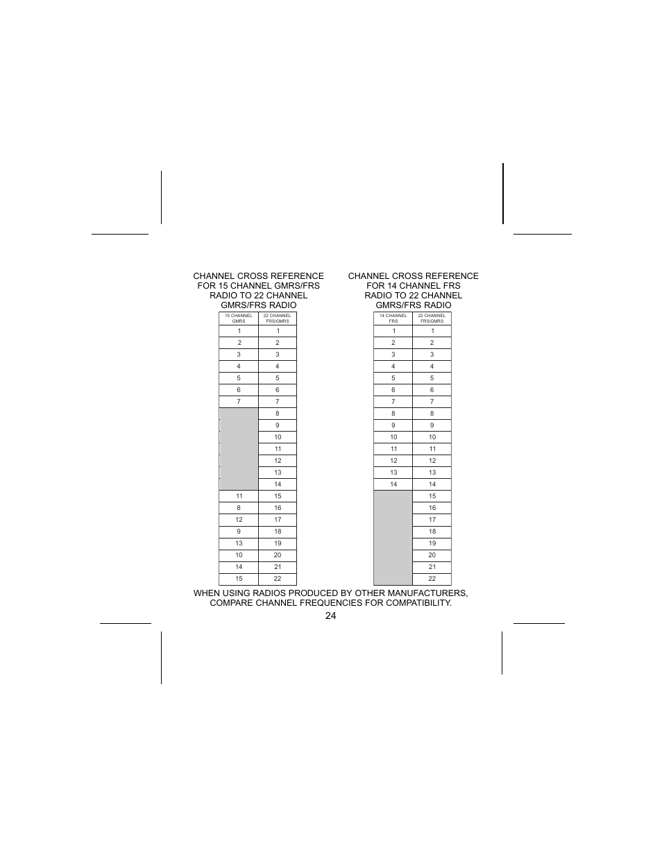 Audiovox GMRS600SLK User Manual | Page 24 / 28